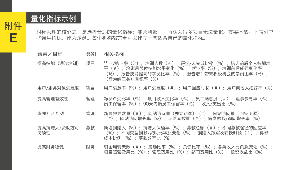 02.Benchmarking Consulting.8